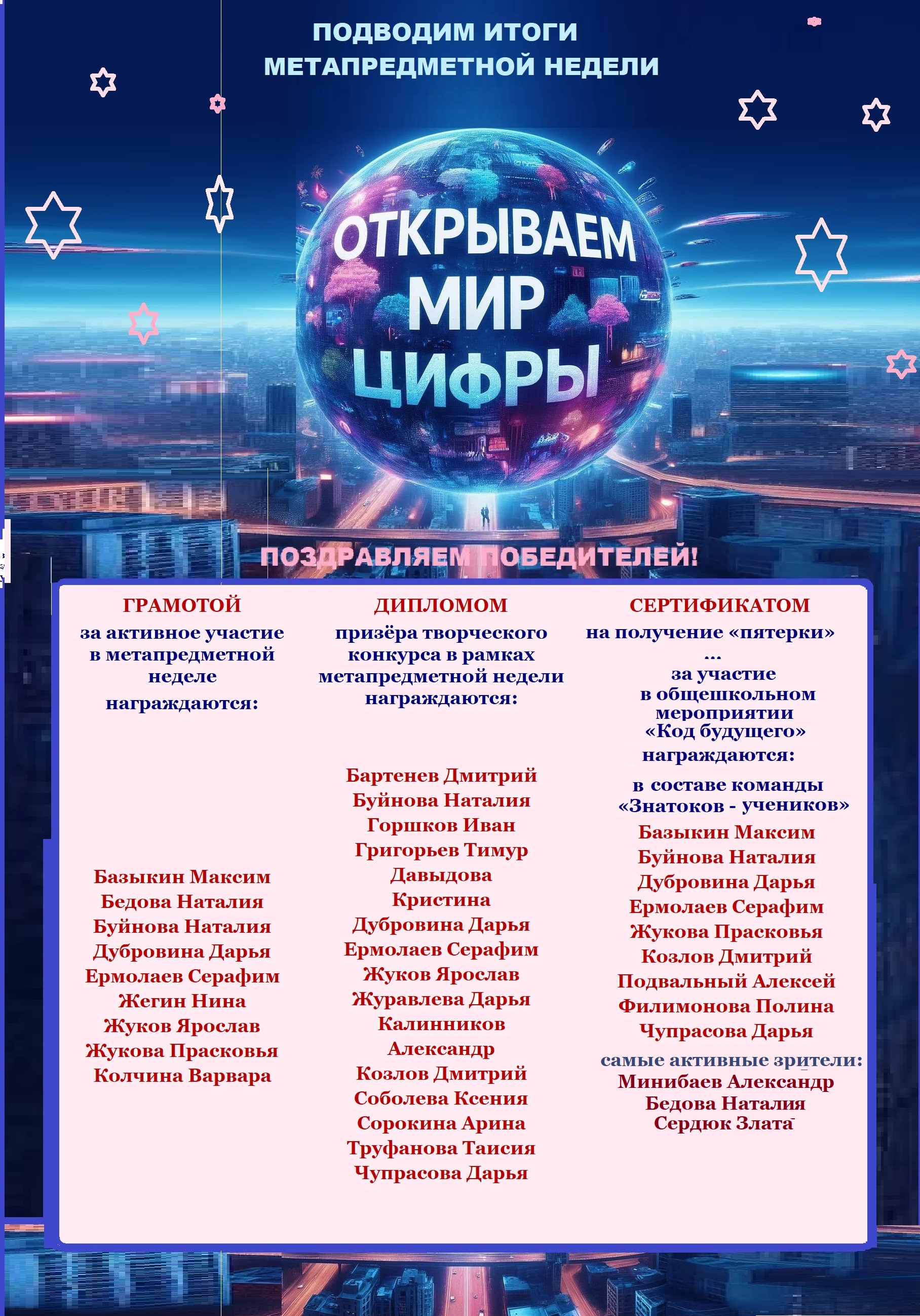 ИТОГИ НЕДЕЛИ