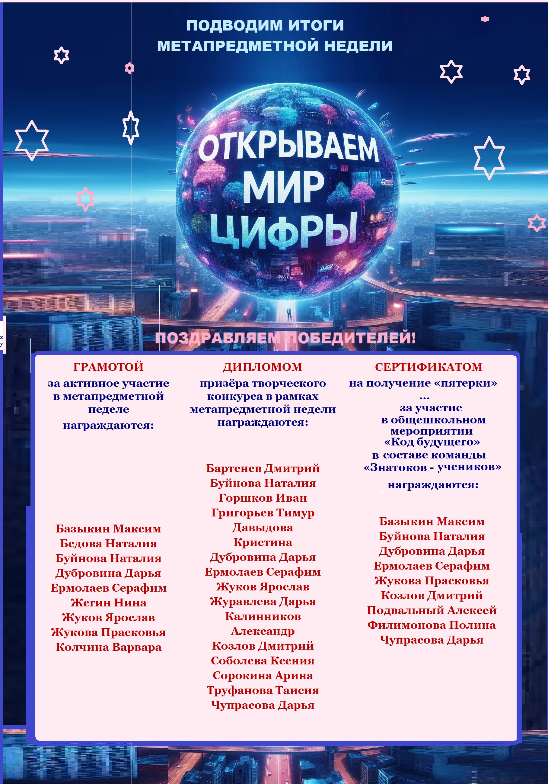 ИТОГИ НЕДЕЛИ