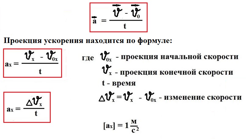 ускорение