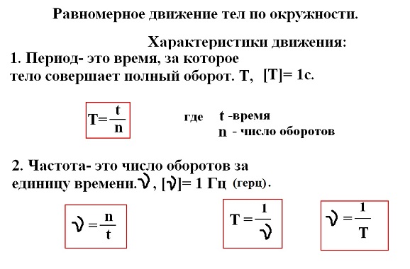период и частота